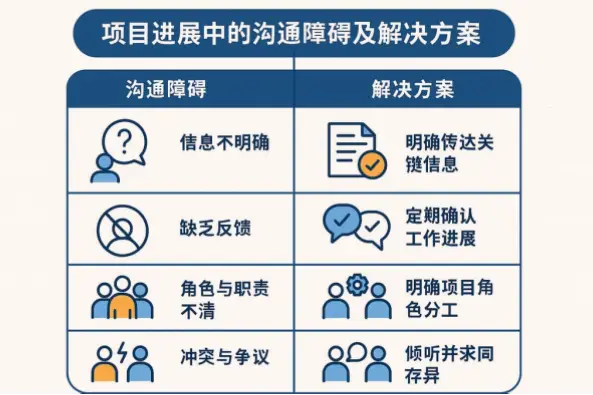 项目开了头就混乱?避免团队协作误区