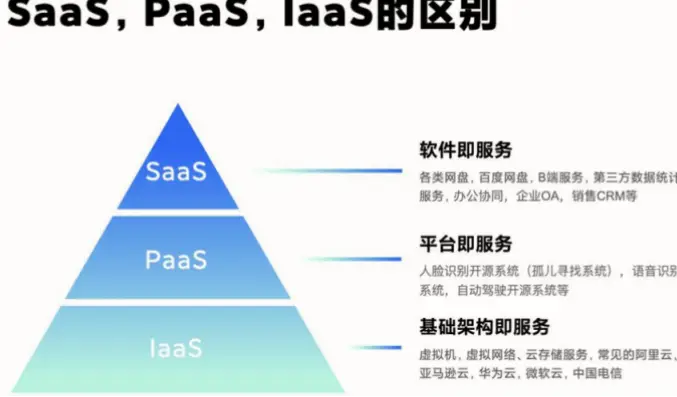 云开平台核心功能有哪些?真的能提升效率吗?
